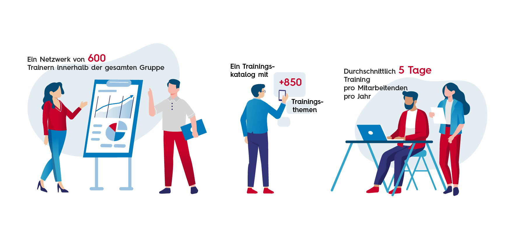 Karriere Management Sopra Steria